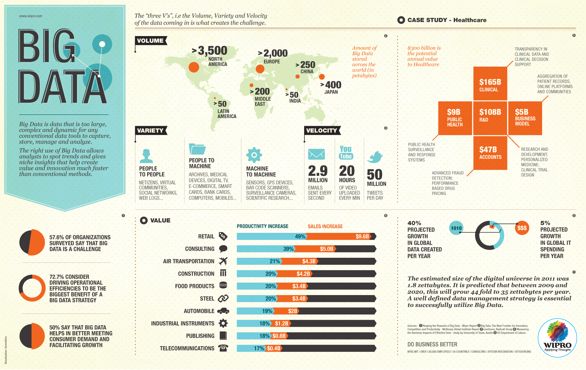 Get Infographic Data Analytics Background