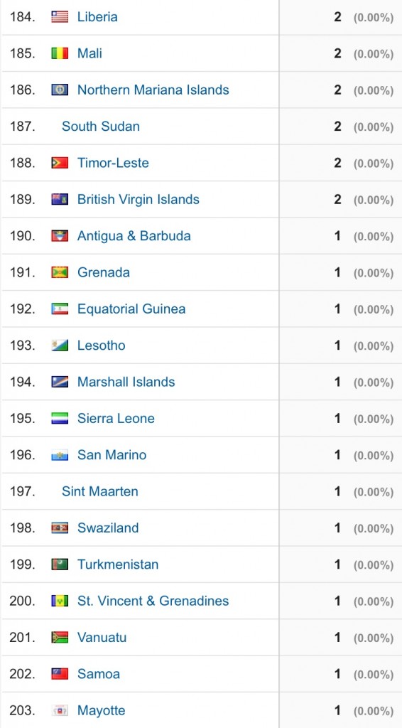 Google-analytics-2Jan2016