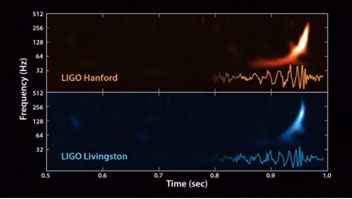 ligo-gravitational-waves-detection