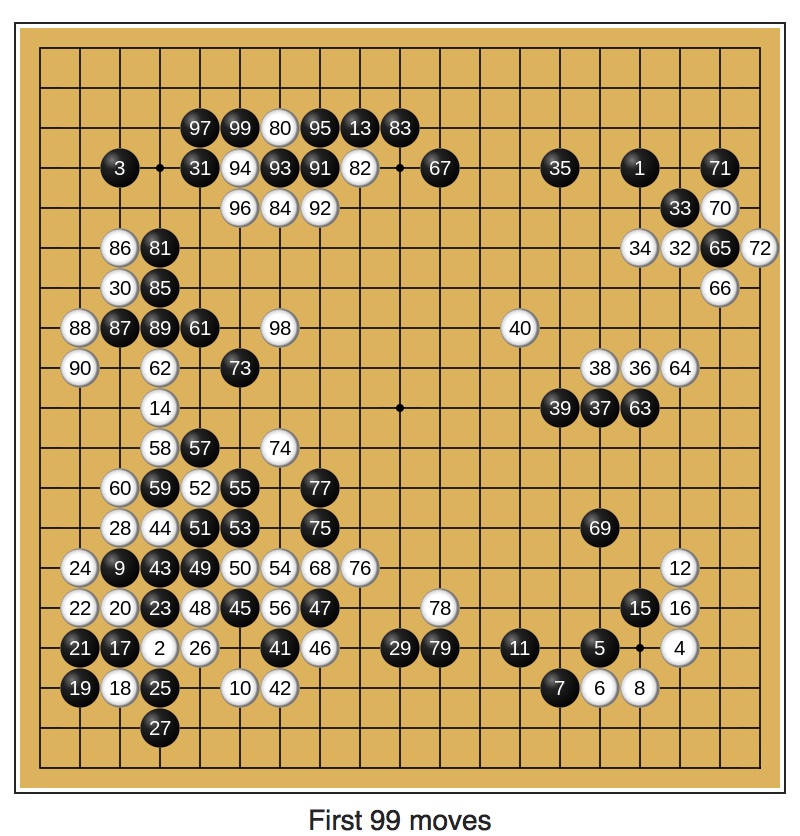 AlphaGo-Lee-Sedol-Game 2