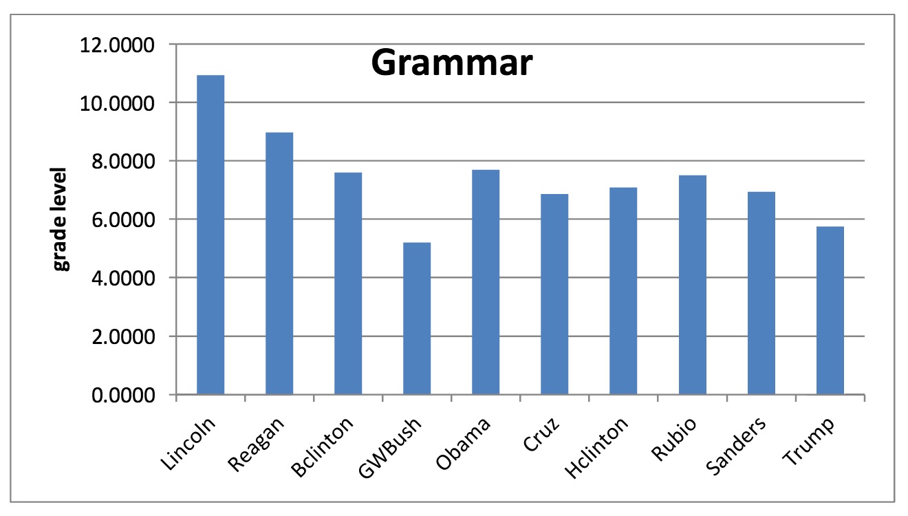 REAP-grammar-measure