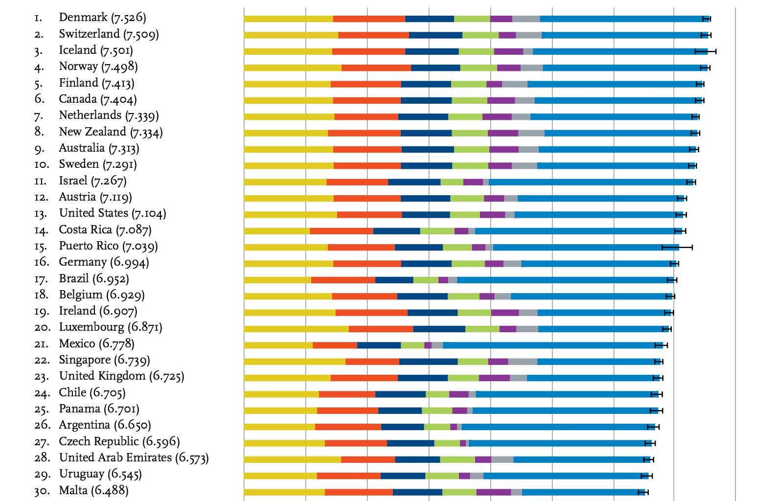 global happiness index for cities