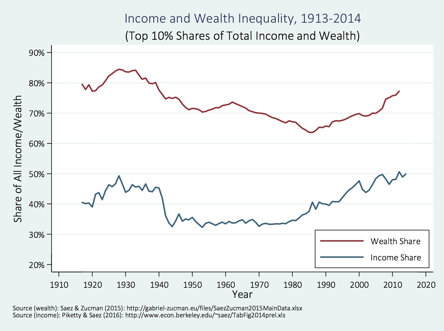 chart-income-and-wealth-inequality