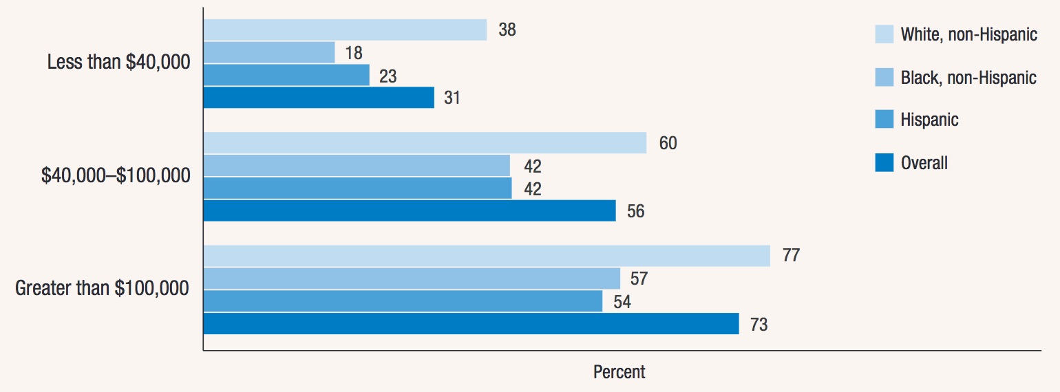 Chart-percent-able-to-pay-emergency-expense