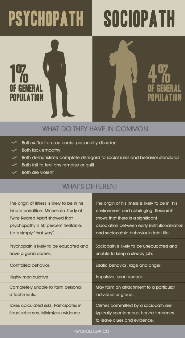 psycopath-vs-sociopath-infographic1