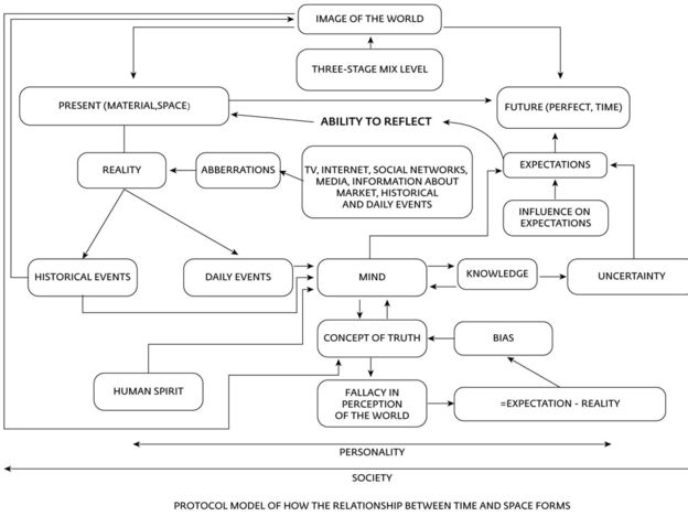 diagram-capitalisation-of-the-future