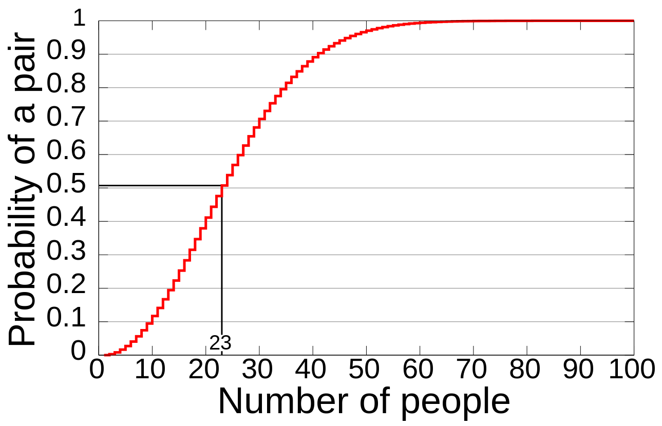 birthday_paradox