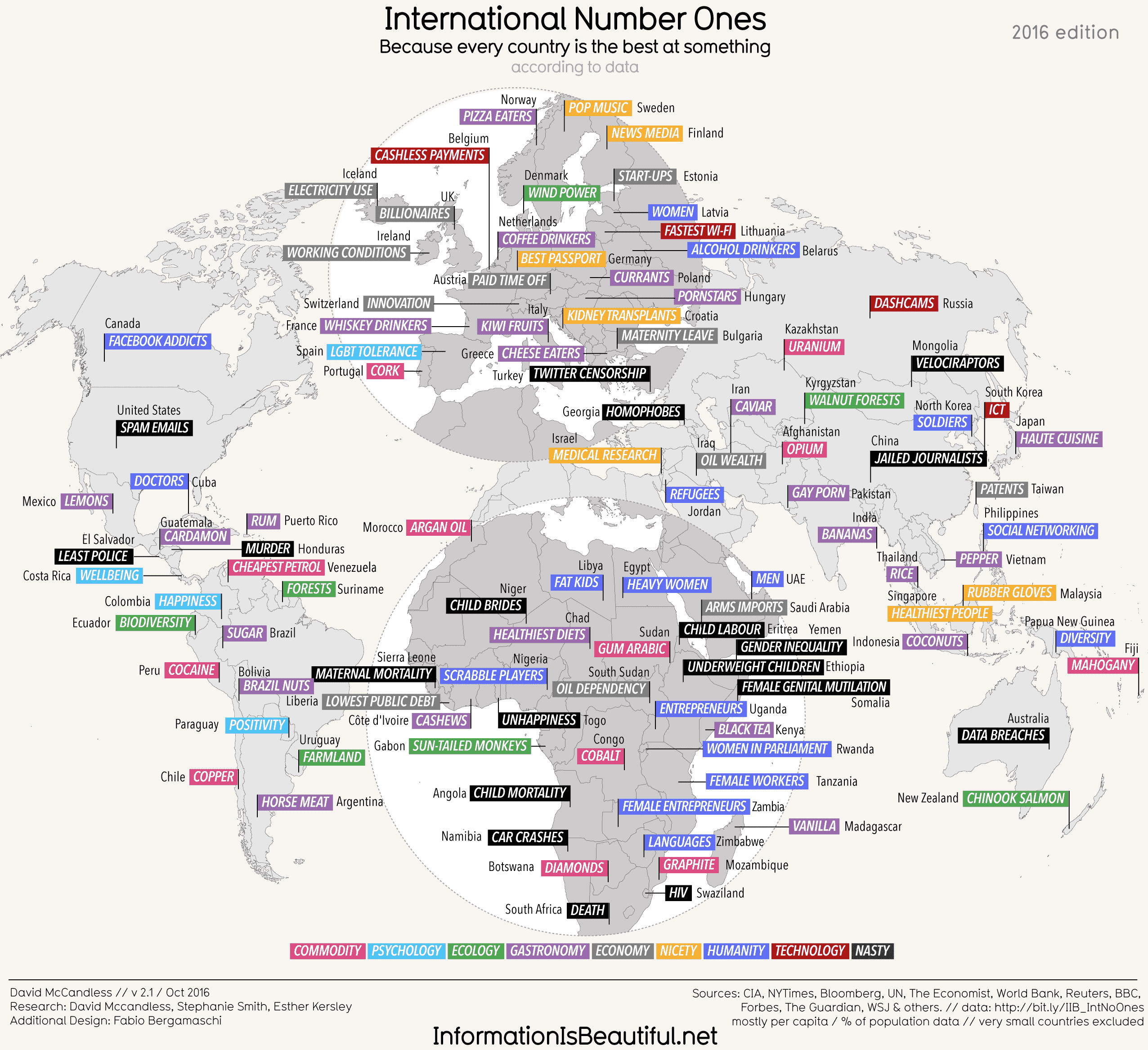 international-number-ones-2016